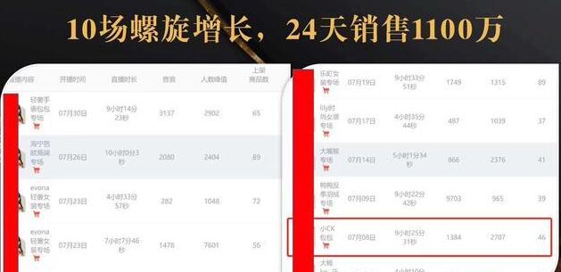 抖音7天螺旋Feed共振叠加连爆玩法，30天从0到1100万的抖音卖货底层逻辑揭秘-21资源库