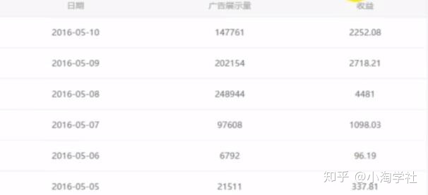 油管搬运赚美金项目分析-21资源库