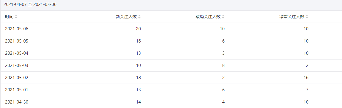 今年重点操作公众号站群项目-21资源库