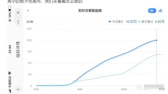 安信无货源店群教程，朋友圈那些几万访客的店是怎么做的-21资源库