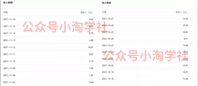 复制粘贴赚流量主收益，操作简单还能涨粉-21资源库