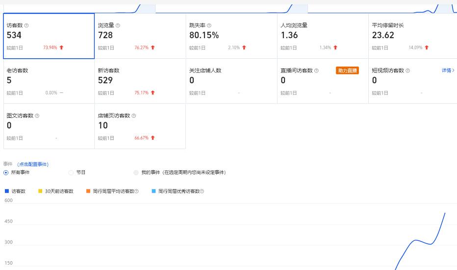 安信无货源3.0三种爆发玩法集合，快速‬‬上手完成你店铺的飞起‬‬爆发-21资源库