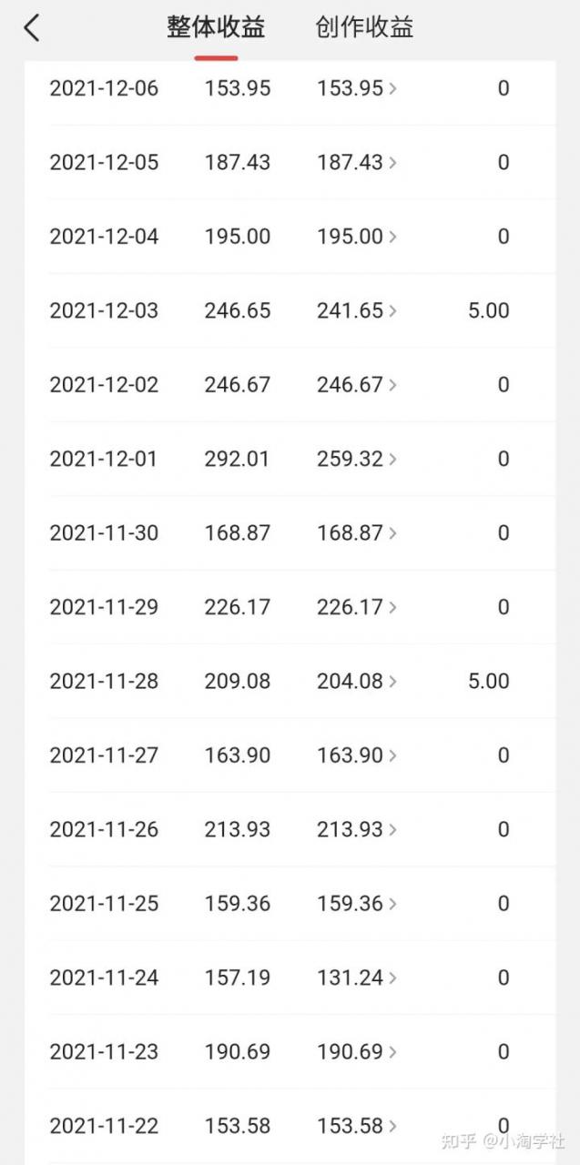 中视频伙伴计划怎么加入，能具体说说中视频伙伴计划吗？-21资源库