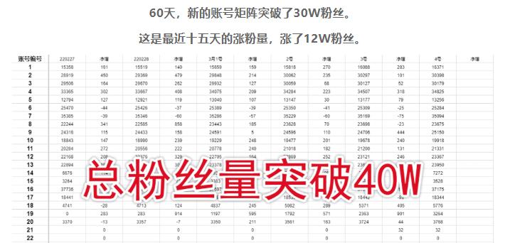 倪叶明·蓝海公众号矩阵项目训练营，0粉冷启动，公众号矩阵账号粉丝突破30w-21资源库