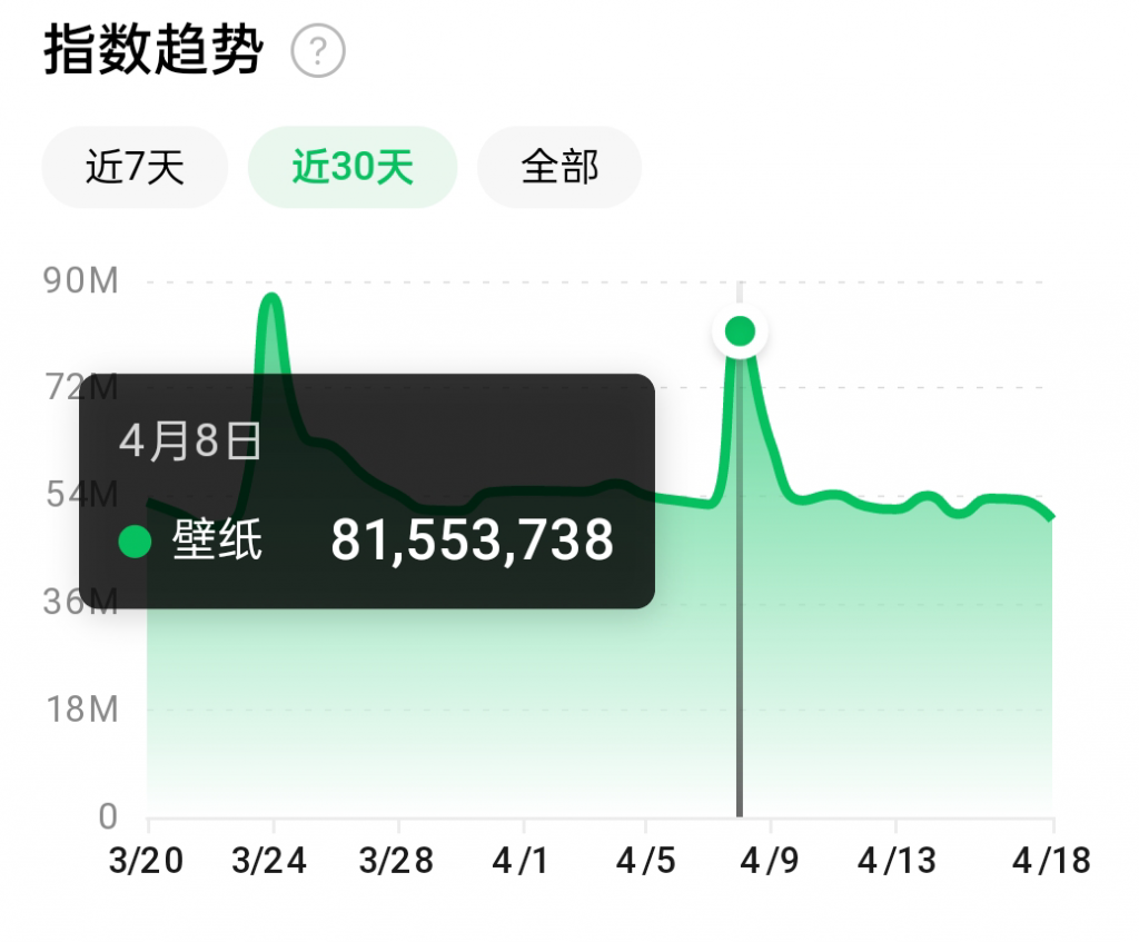 抖音壁纸号全新玩法，全程在抖音内部即可直接变现-21资源库