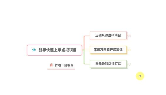 新手如何操作虚拟项目？从0打造月入上万店铺技术【视频课程】-21资源库