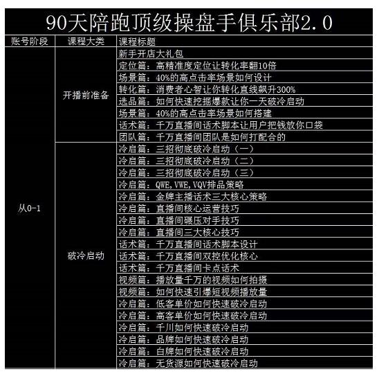 大碗哥抖音直播线上课，超多干货，从0到1学做抖音直播带货-21资源库