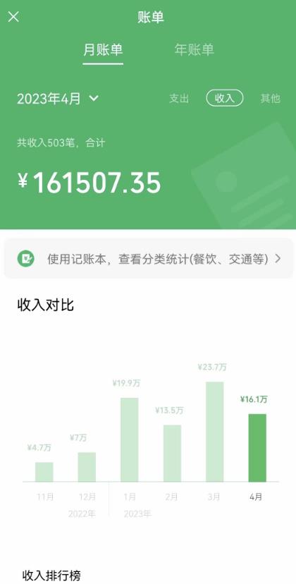 我靠割韭菜，赚了一百万【揭秘】-21资源库