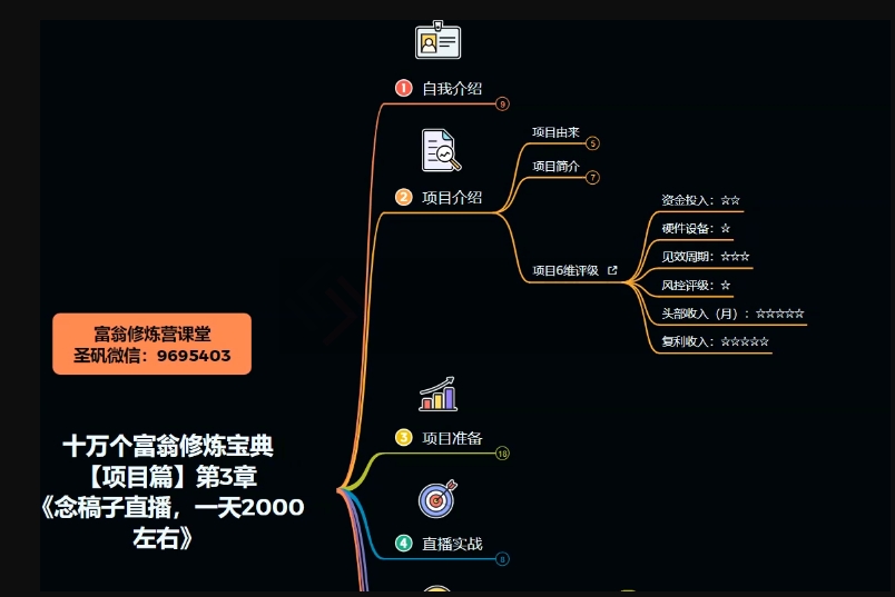 十万个富翁修炼宝典之3.念稿子直播，一天2000左右-21资源库