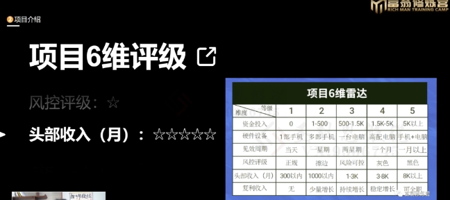十万个富翁修炼宝典之16.朋友自营工作室的项目，一个月赚一万八-21资源库