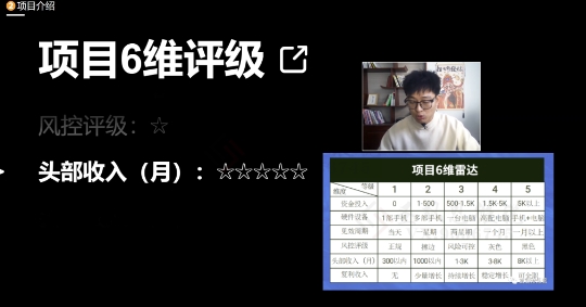 十万个富翁修炼宝典之17.一个刚需小软件，每天能卖5000+-21资源库