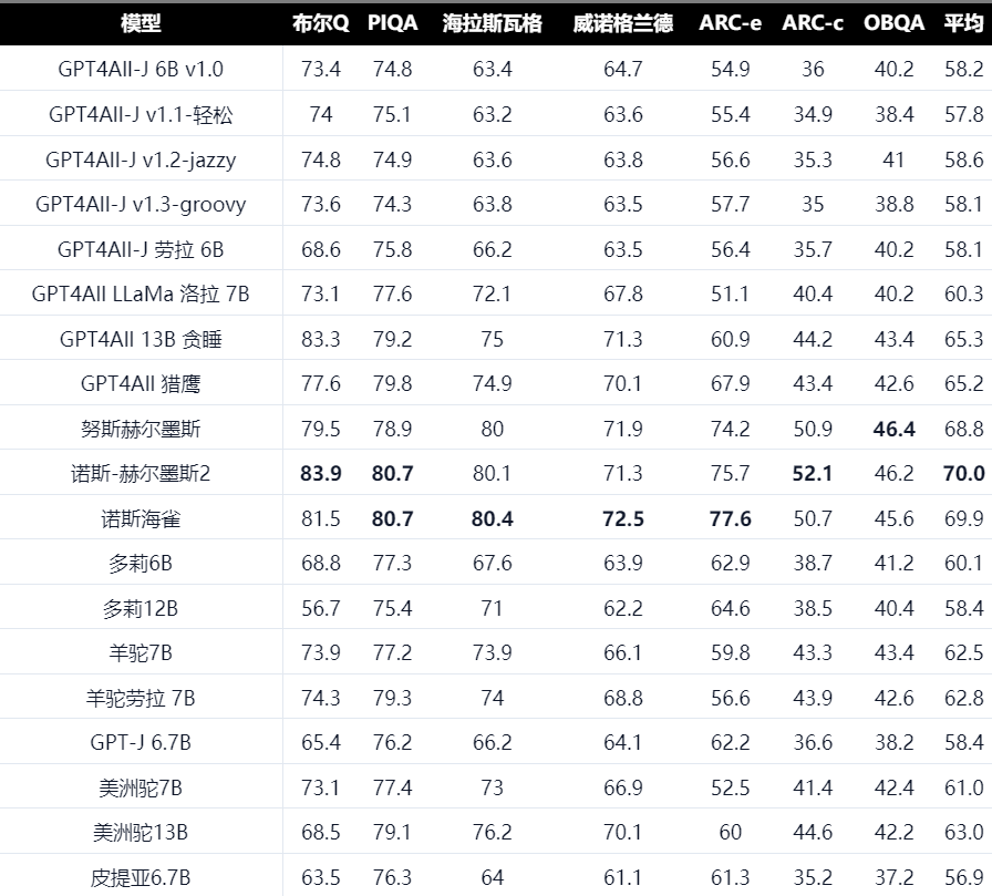 图片[12]-免费GTP4 ALL，本地部署，开源无需联网-21资源库