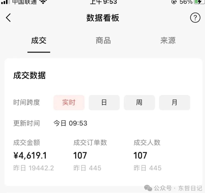 东哲日记·萌宠短视频带货，2天佣金9000+-21资源库