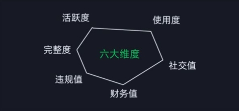 微信安全运营实操攻略，新版升级，更加有效-21资源库