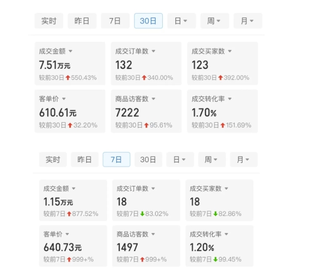 某付费文章：从0开始做拼多多18天收入86600元，客单价600块稳定日销过万，我都做对了什么?-21资源库