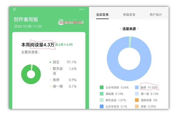 2024小绿书项目独家搬砖玩法，赚取流量主收益-21资源库
