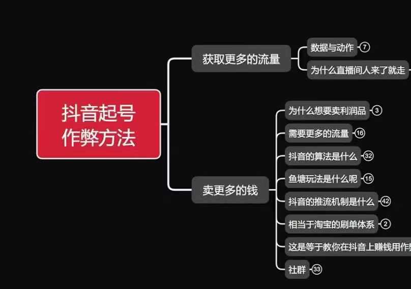 古木抖音起号作弊方法鱼塘起号，获取更多流量，卖更多的钱-21资源库