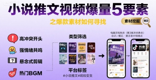 小说推文视频爆量5要素之爆款素材如何寻找-21资源库