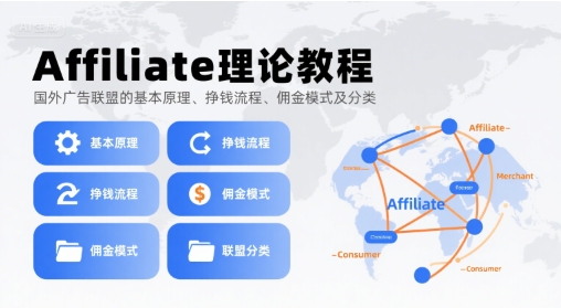 Affiliate理论教程，国外广告联盟的基本原理、挣钱流程、佣金模式及分类-21资源库