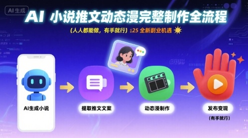 AI小说推文动态漫完整制作全流程，人人都能做，有手就行，全新副业机遇-21资源库