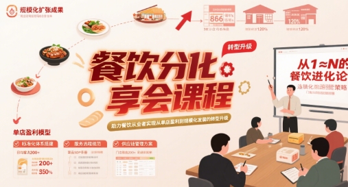 餐饮分享会课程，助力餐饮从业者实现从单店盈利到规模化发展的转型升级-21资源库