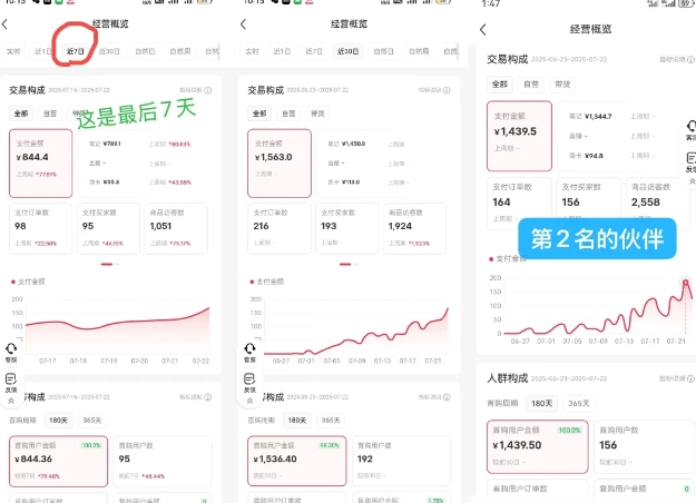 小红书虚拟电商，大佬实测月入2W+，实现被动收入-21资源库
