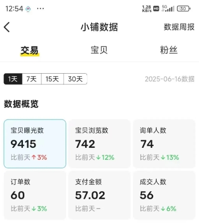 闲鱼半自动项目第二期，可能是迄今为止最稳的项目，兼职月收益9k-21资源库