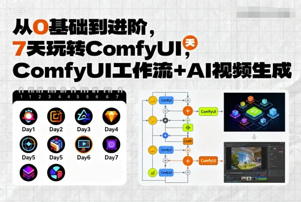 从0基础到进阶，7天玩转ComfyUI，Comfyui工作流+AI视频生成-21资源库