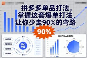 拼多多单品打法，掌握这套爆单打法，让你少走90%的弯路-21资源库