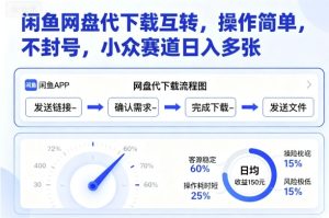 闲鱼网盘代下载互转，操作简单，不封号，小众赛道日入多张-21资源库