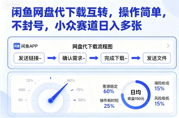 闲鱼网盘代下载互转，操作简单，不封号，小众赛道日入多张-21资源库