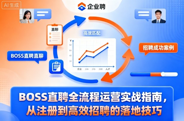 BOSS直聘全流程运营实战指南，从注册到高效招聘的落地技巧-21资源库
