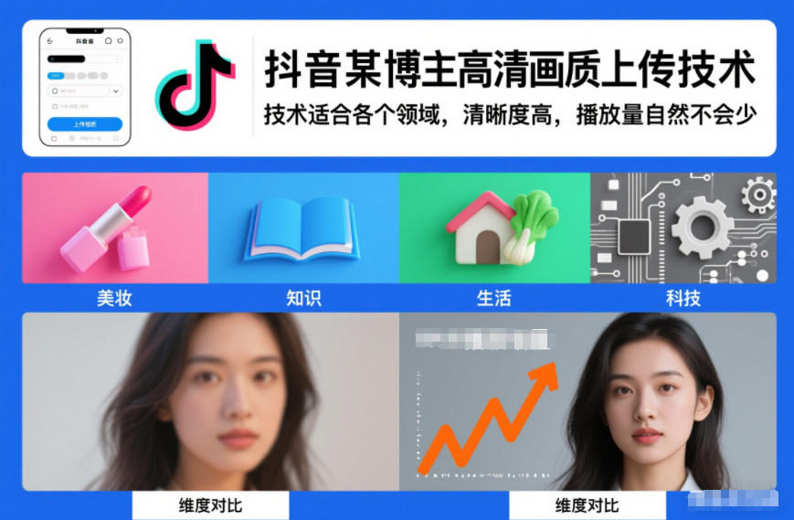 抖音某博主视频高清画质上传技术，技术适合各个领域，清晰度高，播放量自然不会少-21资源库