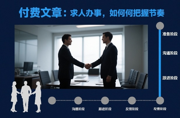 付费文章：求人办事，如何把握节奏-21资源库