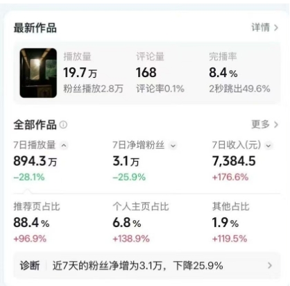 高级感日式情感短视频教学，可做伙伴分成精选，起号变现一步到位-21资源库