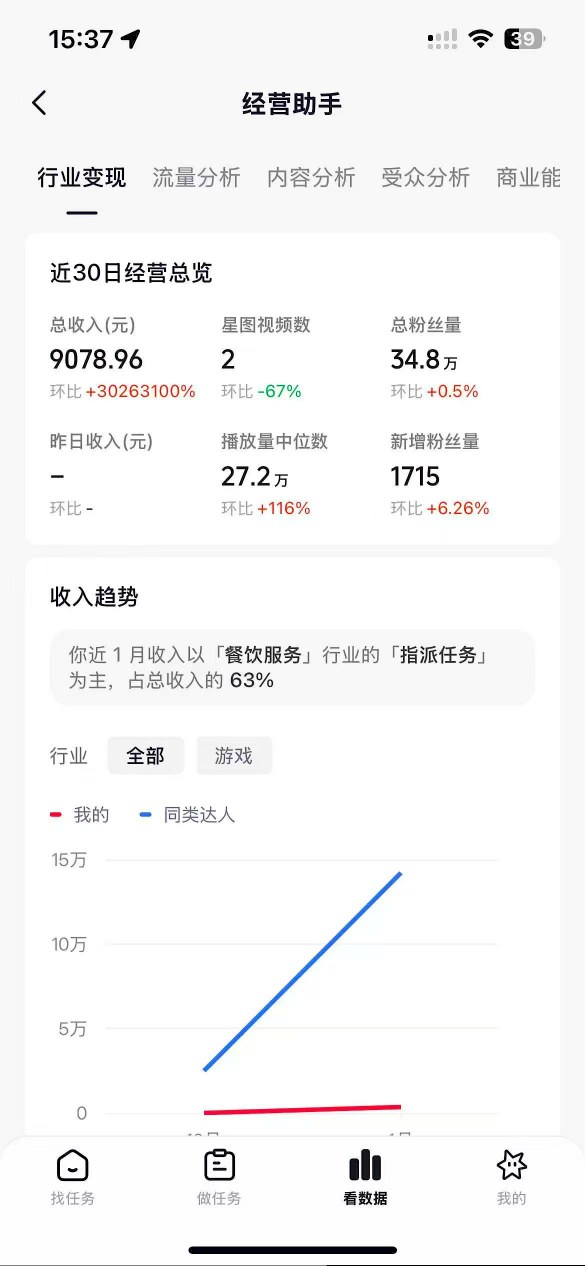 抖音35W粉丝博主AI解压视频制作教学，从零开始用AI打造爆款解压视频，涨粉变现两不误-21资源库