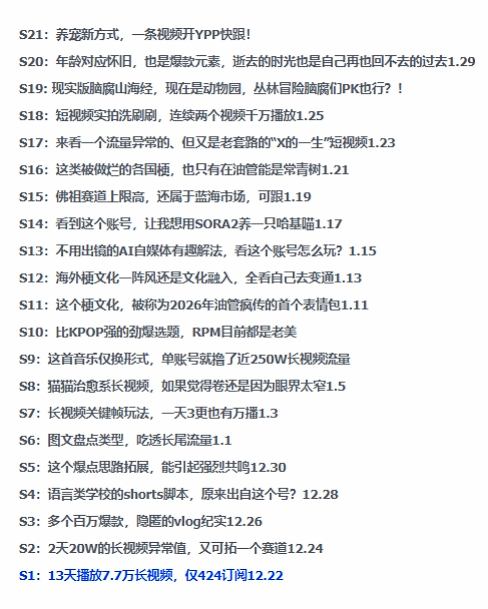 2026年油管情报包，youtube热门玩法风向标，助力创作者精准踩中风口，实现流量与变现的双重突破-21资源库