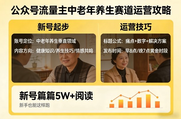 公众号流量主中老年养生赛道，新号篇篇5W+阅读，新手也能这样跑-21资源库