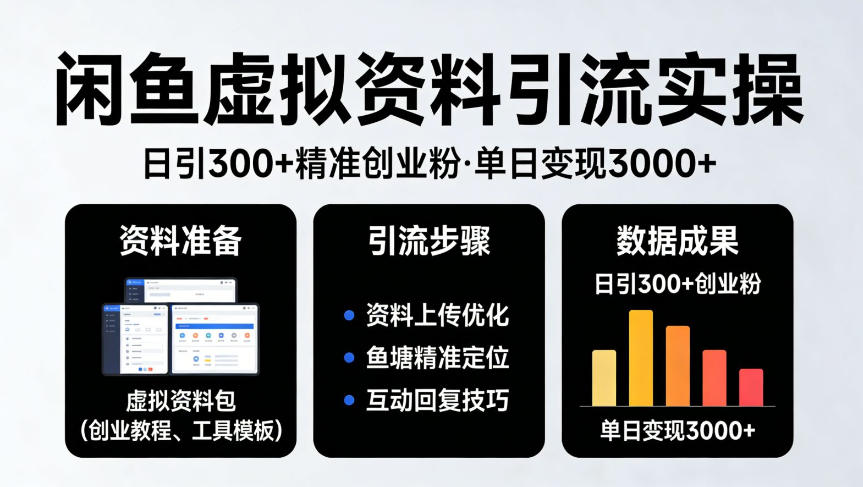 靠闲鱼虚拟资料引流，日引300+精准创业粉，单日变现3k+实操【揭秘】-21资源库