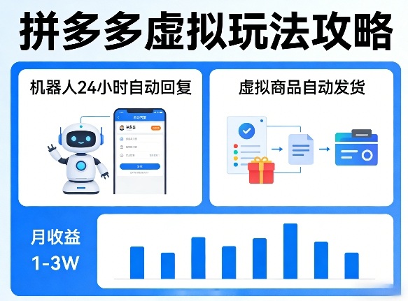 没人告诉你的拼多多虚拟玩法，机器人回复+发货，月搞1-3W【揭秘】-21资源库