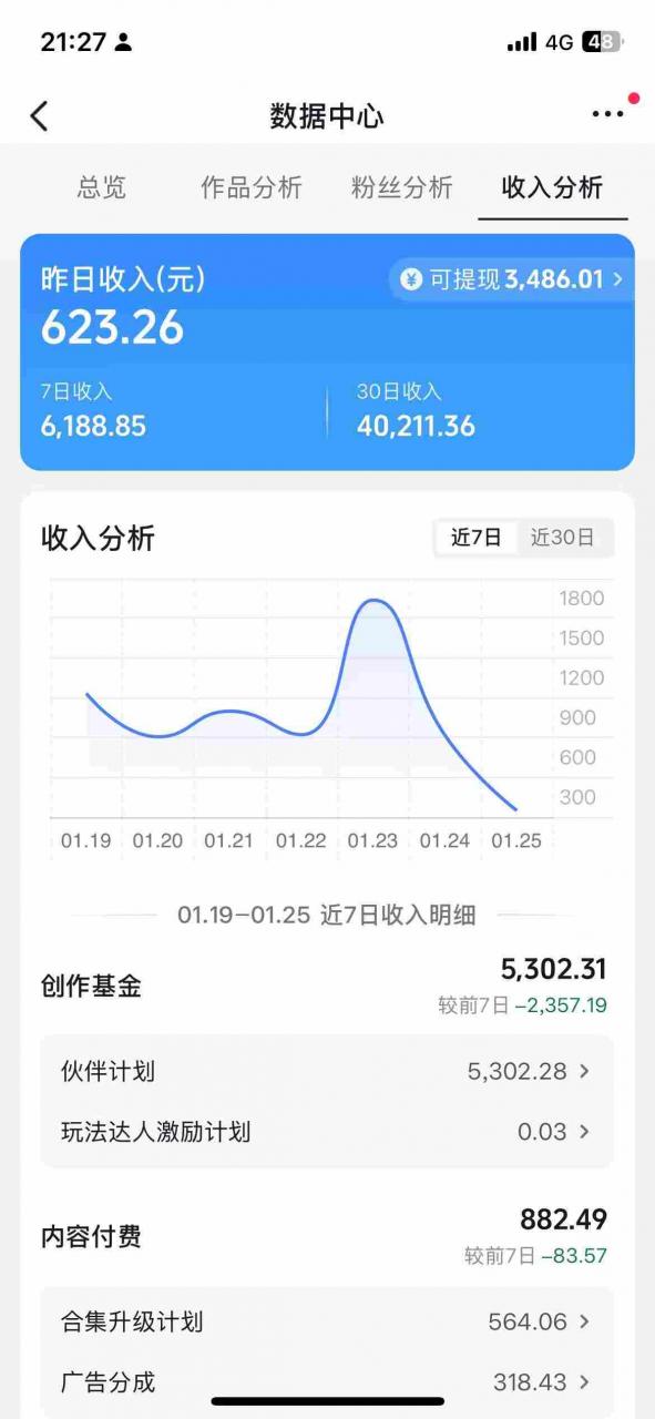 抖音某博主的AI绘画视频教学，可进伙伴计划跟精选，作品制作简单，日收益6张+-21资源库