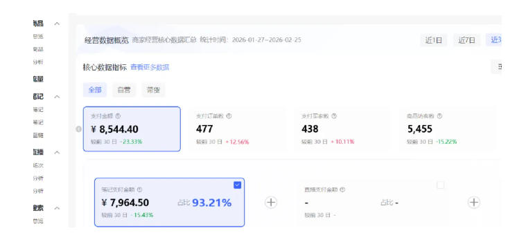 小红书虚拟矩阵4.0：单店4带1矩阵，单店月被动成交1.1W，可工作室矩阵放大-21资源库