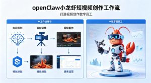 openClaw小龙虾搭建短视频创作工作流，打造视频创作数字员工-21资源库