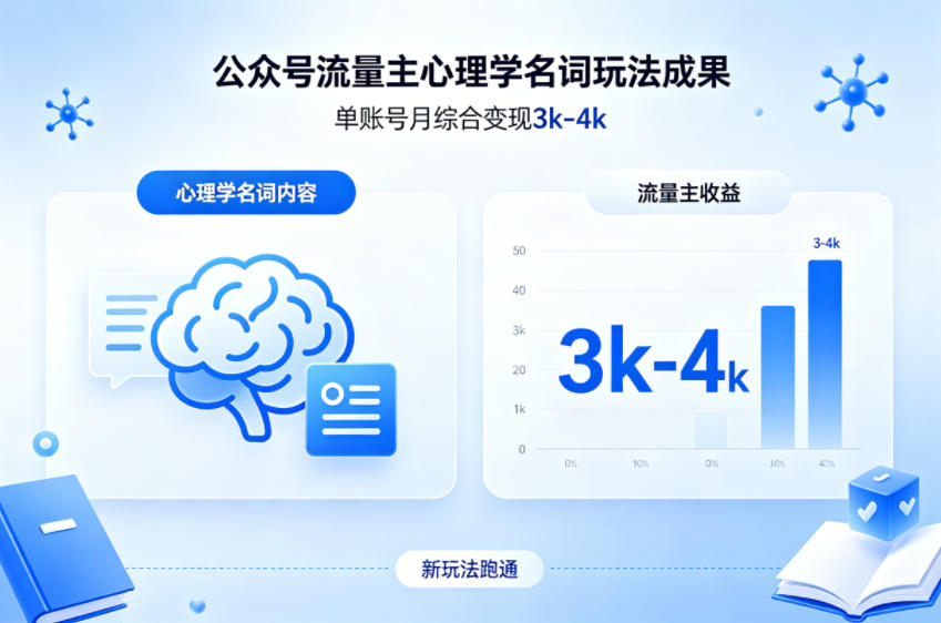 公众号流量主新跑通心理学名词玩法,单账号月综合变现3k-4k