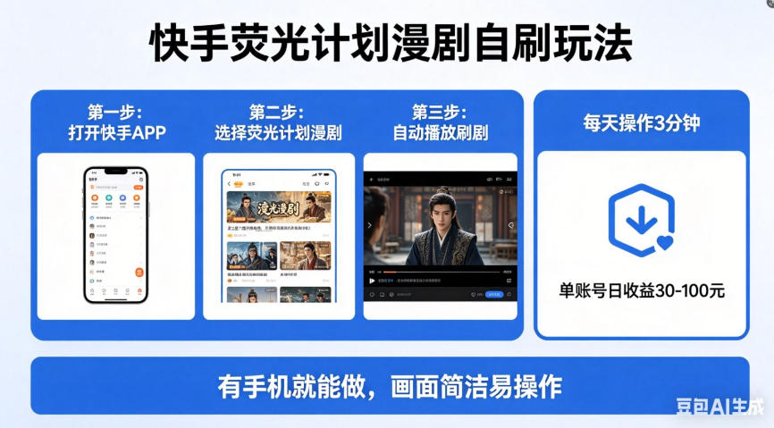 快手荧光计划漫剧自刷玩法，每天几十上百不是问题，有手机就能做【揭秘】-21资源库