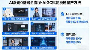 AI漫剧0基础全流程,快速掌握AIGC赋能的漫剧量产方法-21资源库