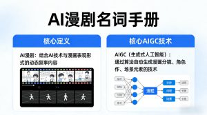 AI漫剧名词手册,分清AI漫剧核心定义,弄懂核心AIGC技术-21资源库