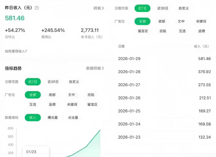 公众号订阅号流量主智能体玩法教学，不费脑子，每天几分钟，轻松日入5张+-21资源库