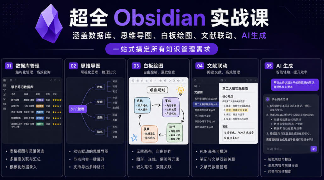 超全Obsidian实战课，涵盖数据库、思维导图、白板绘图、文献联动、AI生成，一站式搞定所有知识管理需求-21资源库