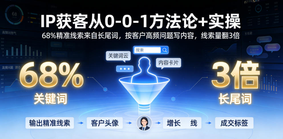 IP获客从0-1方法论+实操，68%精准线索来自长尾词，按客户高频问题写内容，线索量翻3倍-21资源库